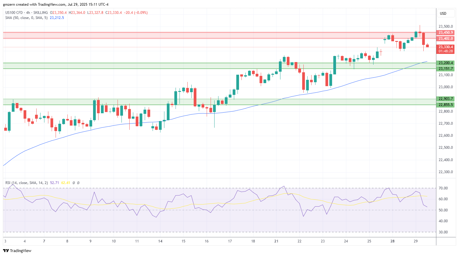 NASDAQ