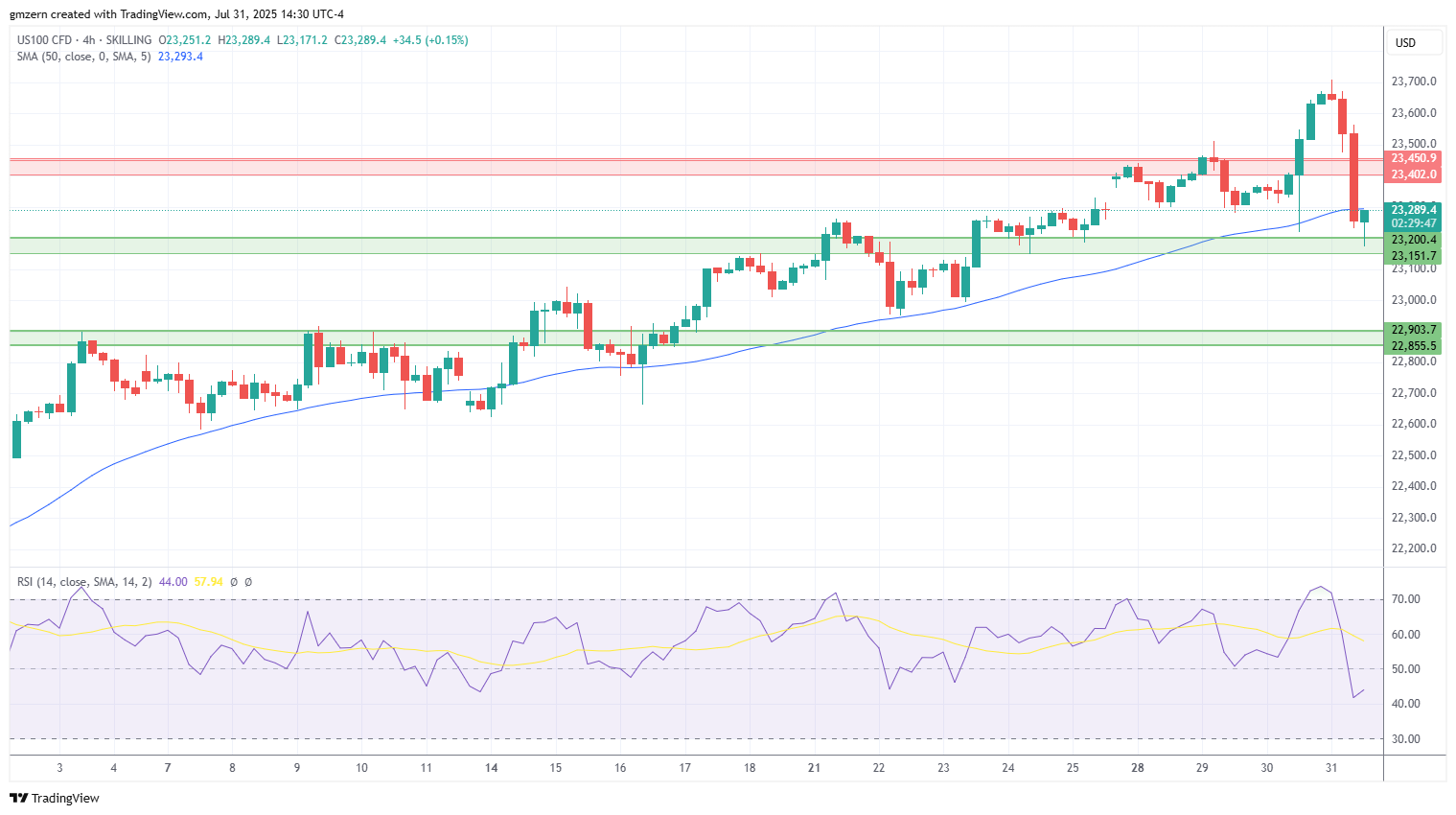 NASDAQ