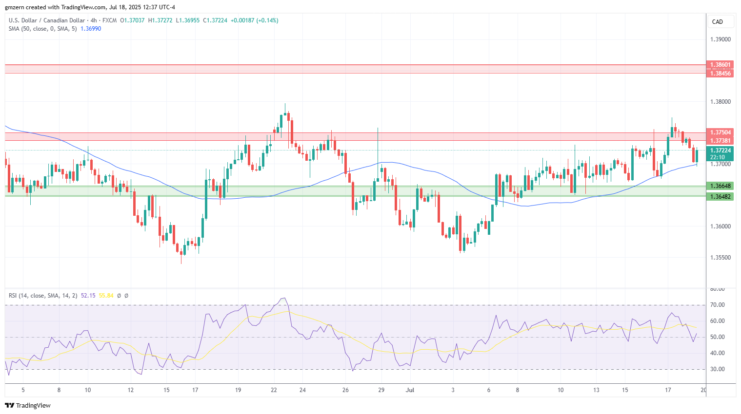 USD/CAD