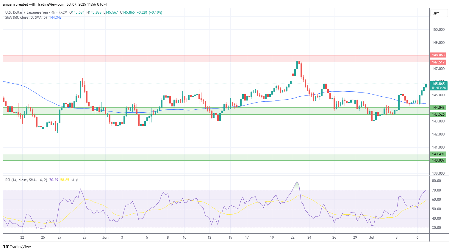 USD/JPY