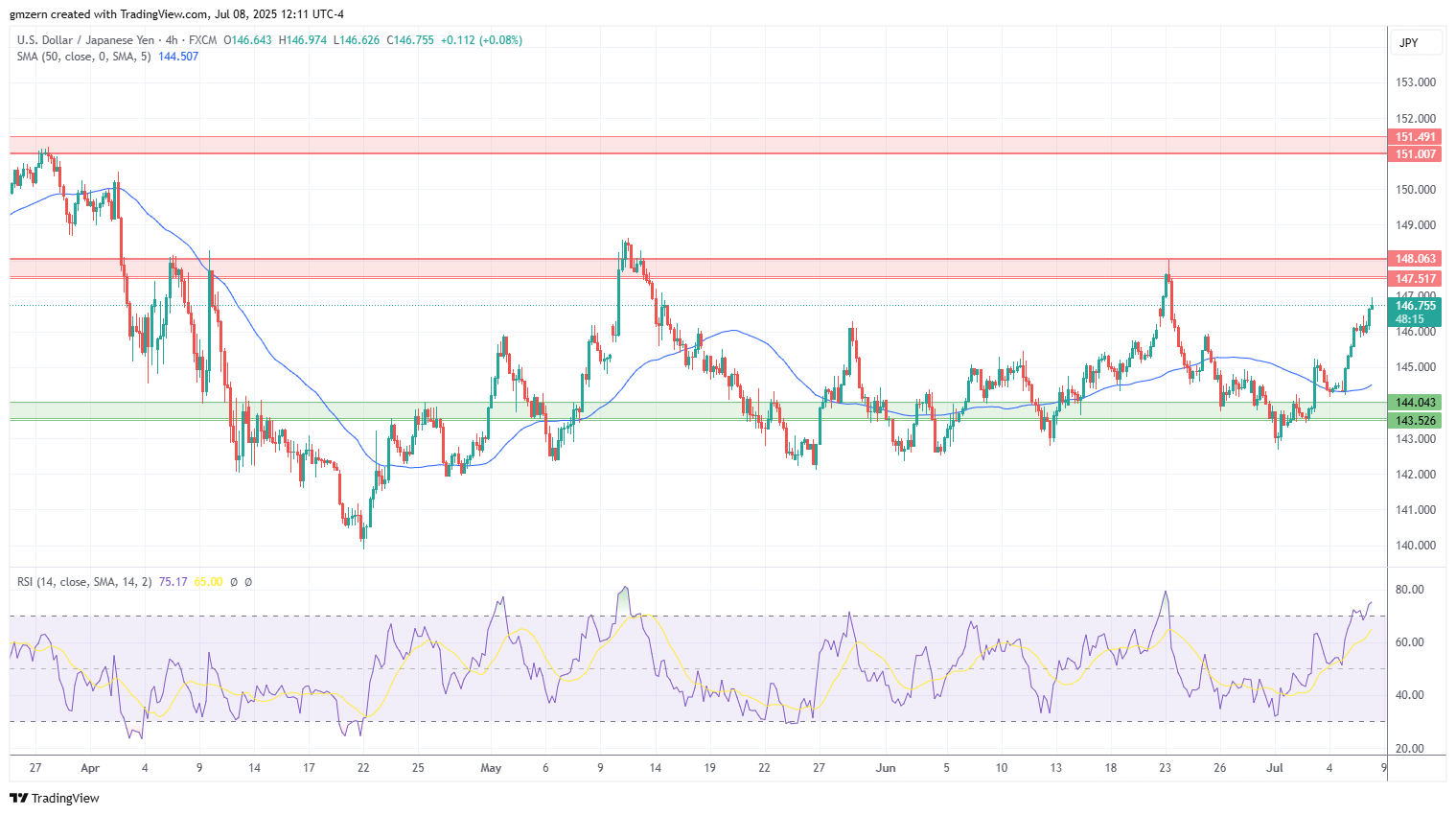 USD/JPY