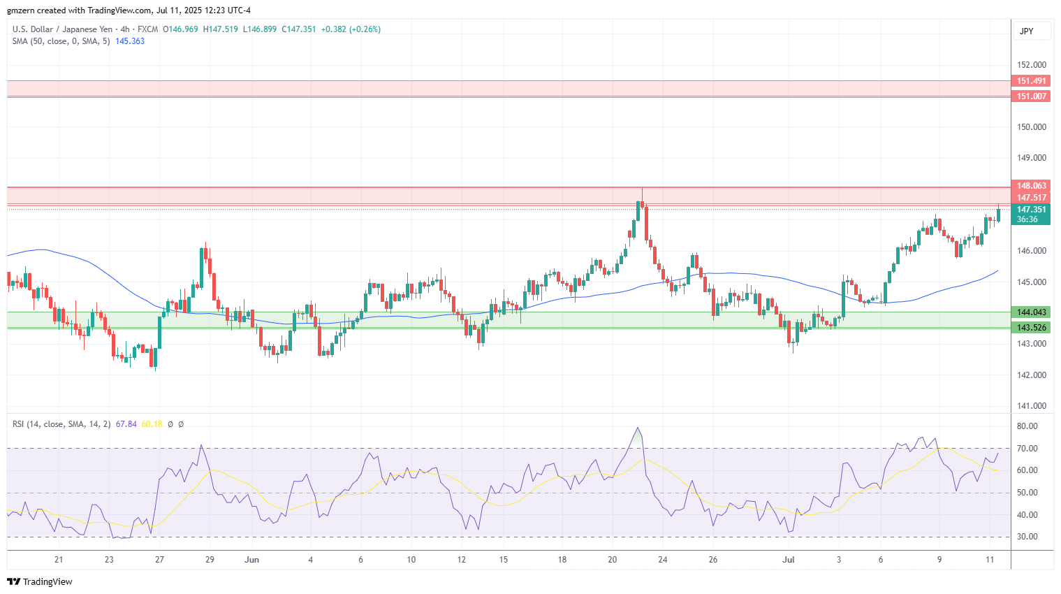 USD/JPY