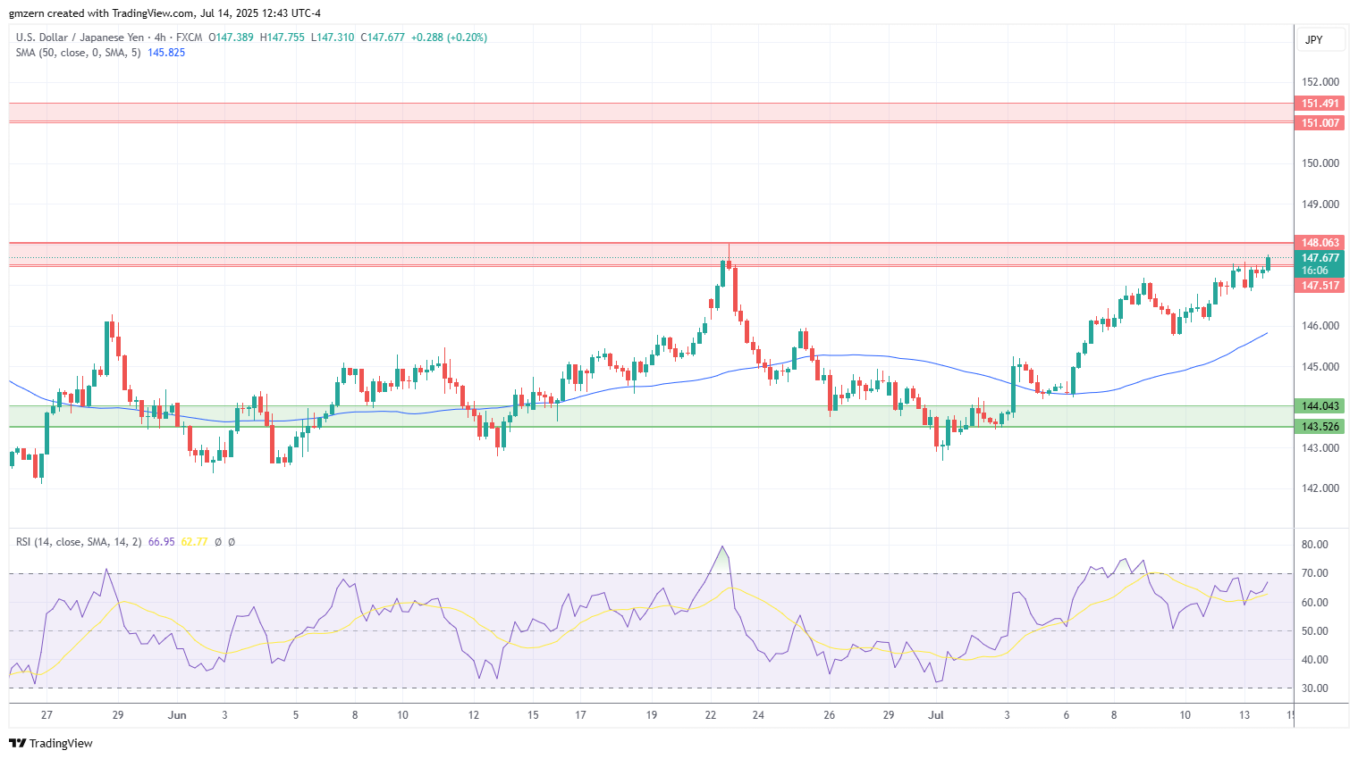 USD/JPY