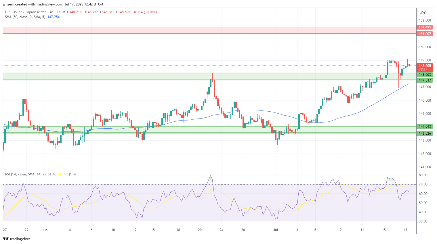USD/JPY