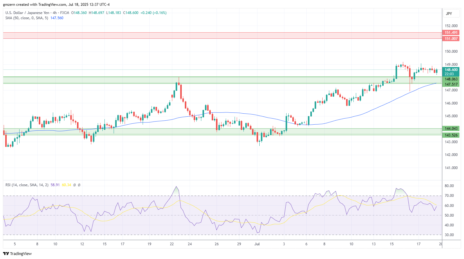 USD/JPY