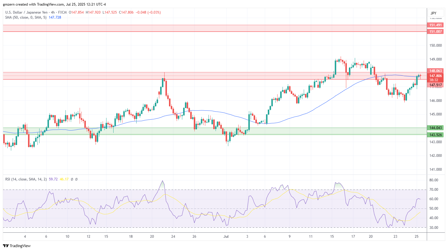 USD/JPY