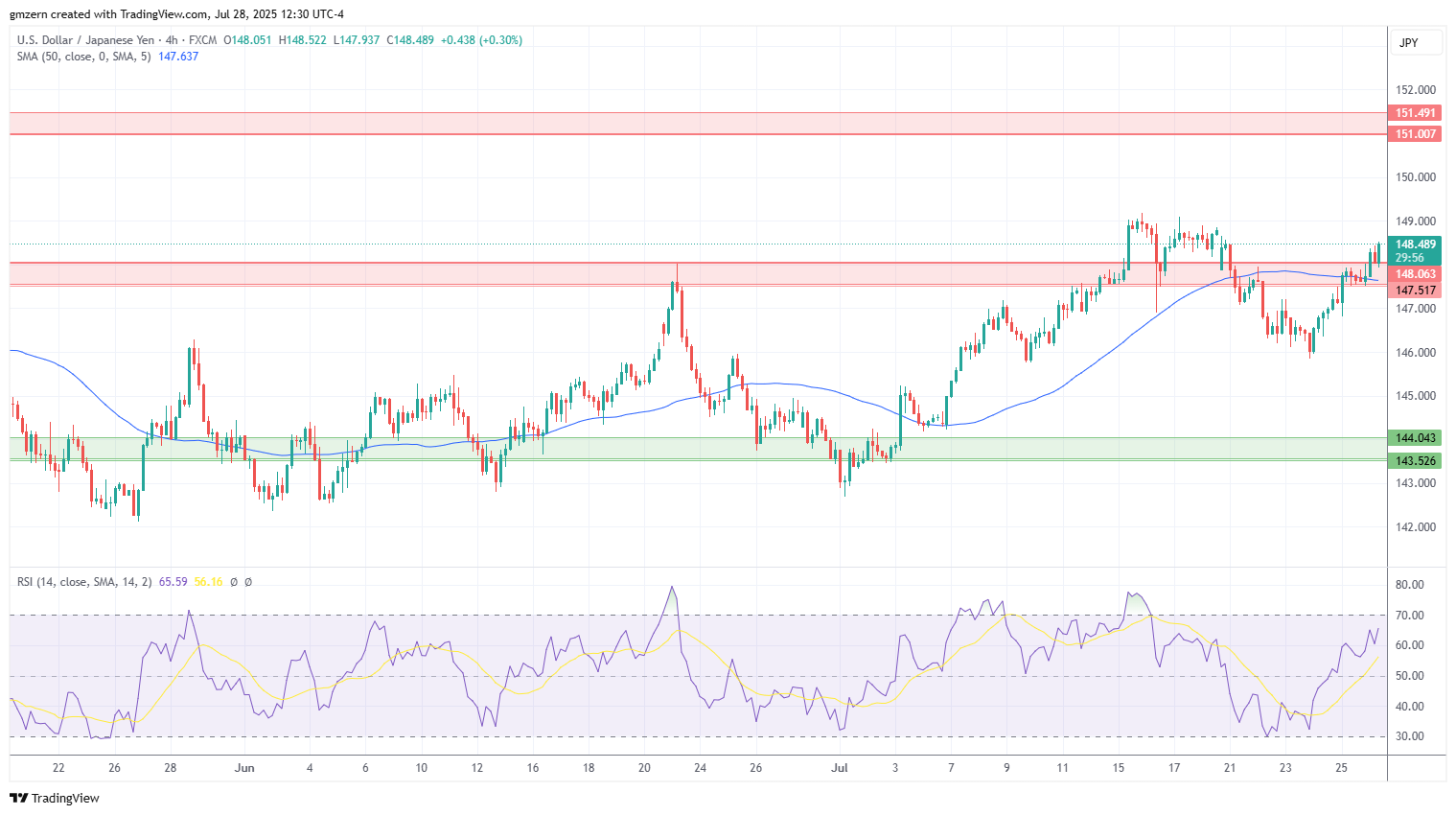 USD/JPY