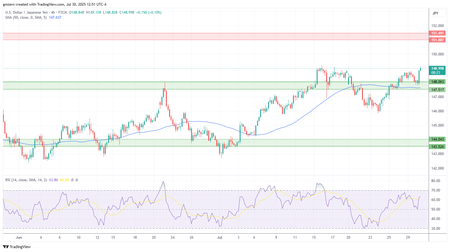USD/JPY