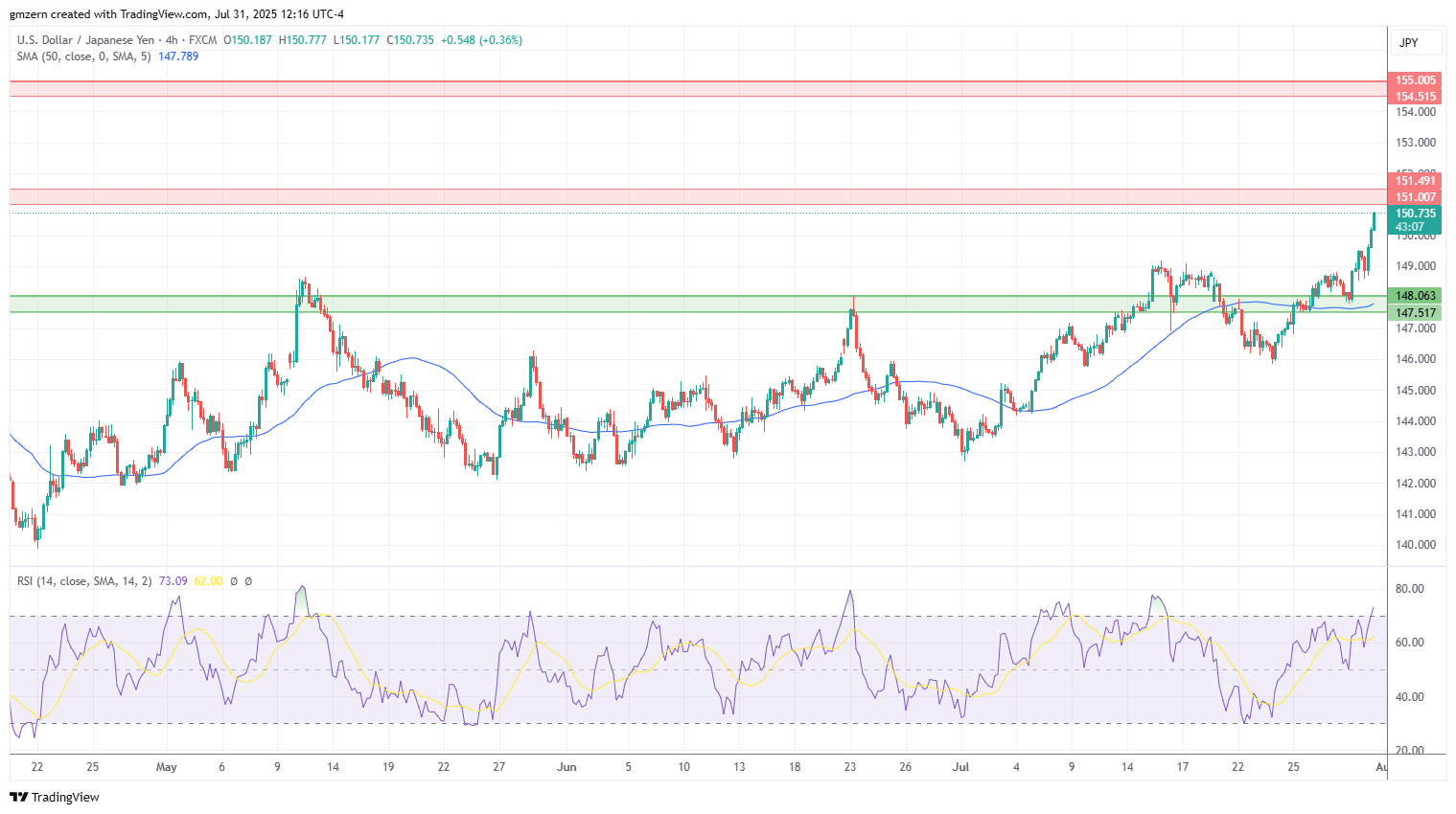 USD/JPY