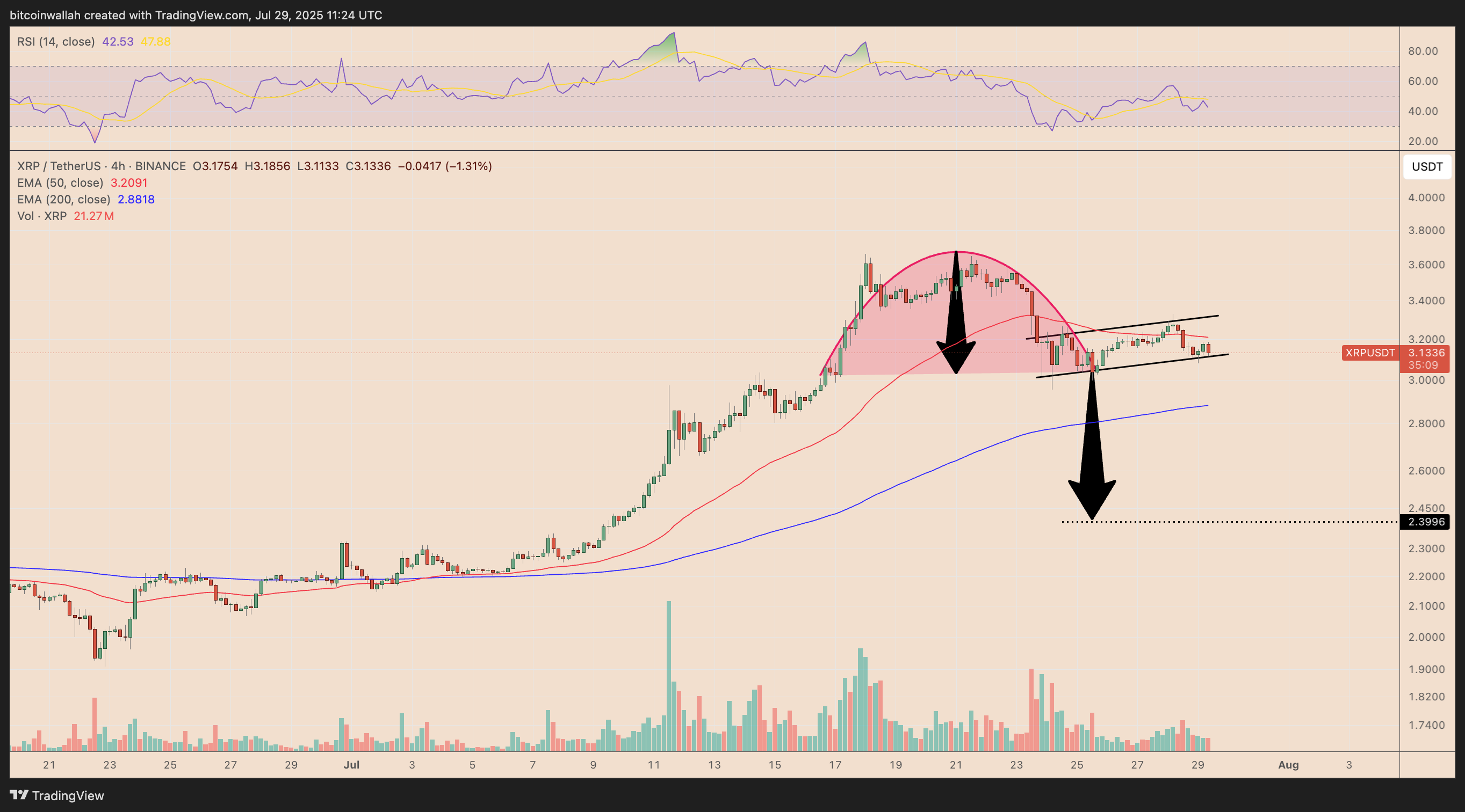 XRP/USD four-hour price chart