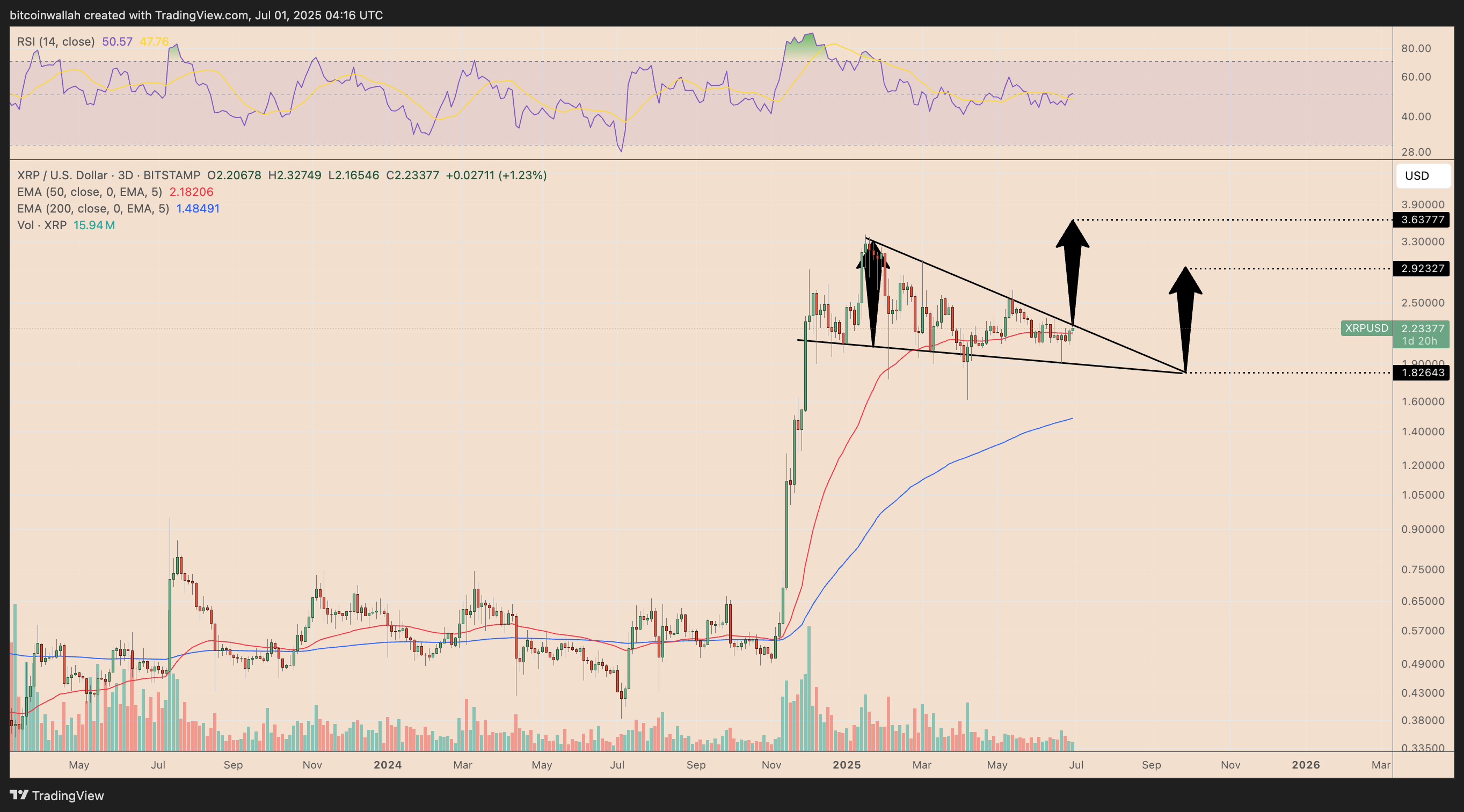 XRP/USD three-day price chart