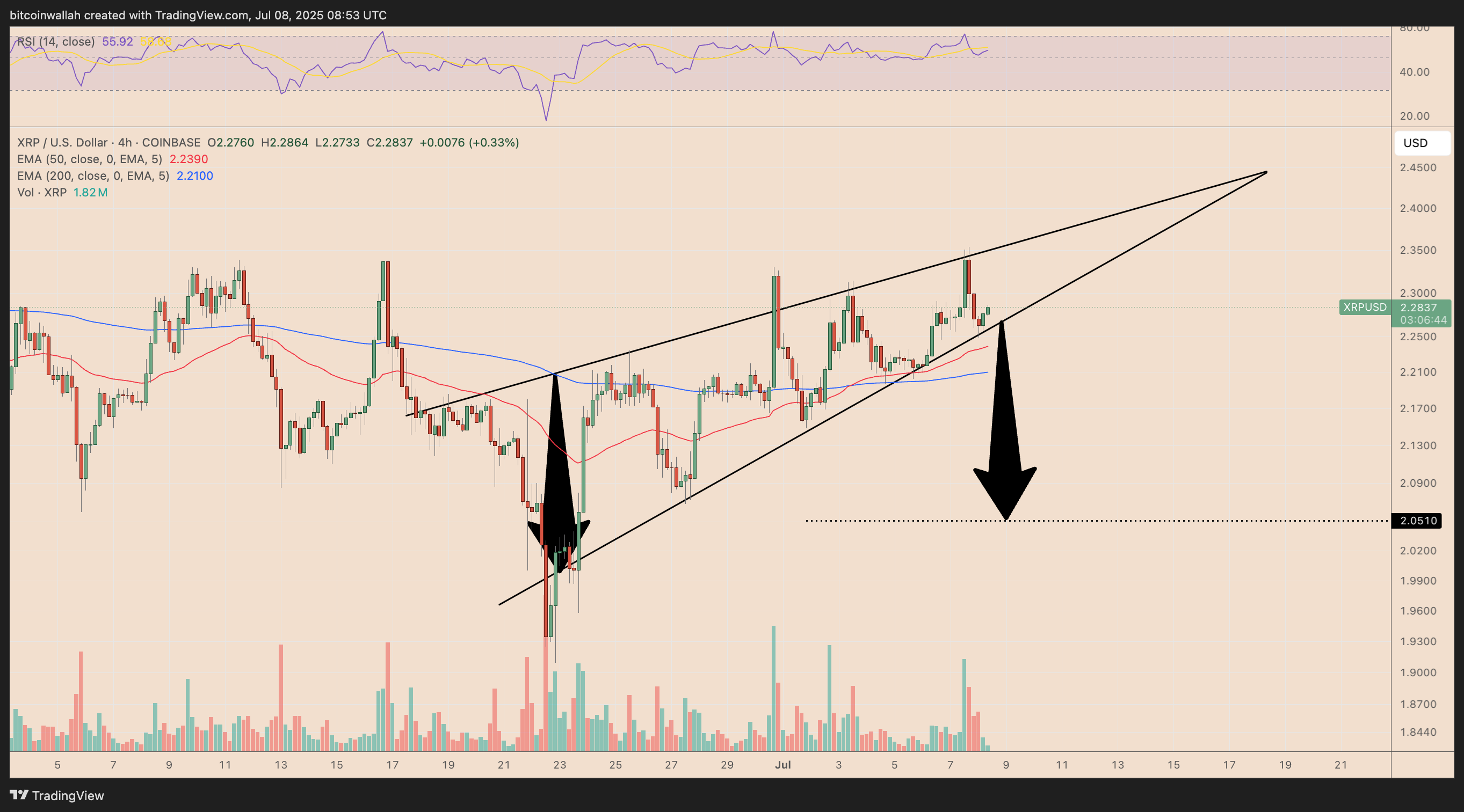 XRP/USD four-hour price chart