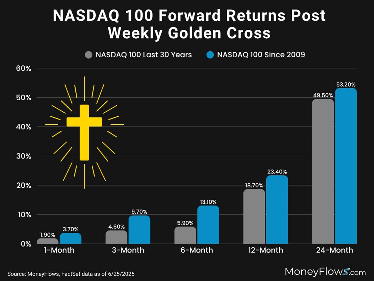 A graph of a cross with blue and gray bars AI-generated content may be incorrect.