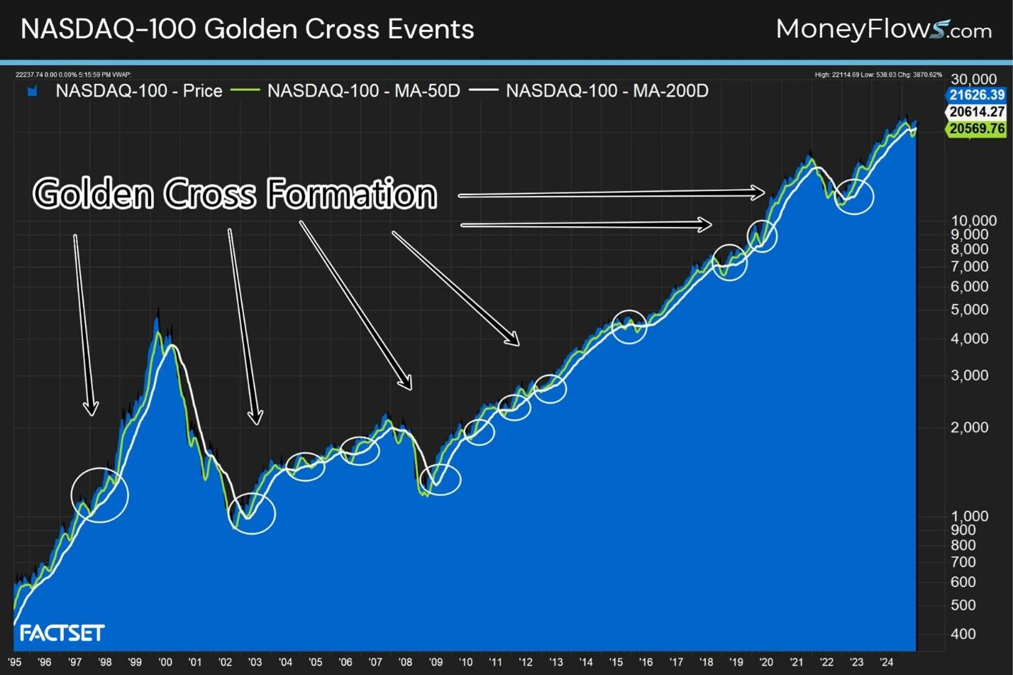 A graph on a screen AI-generated content may be incorrect.