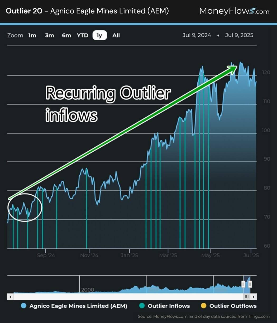 A screen shot of a graph AI-generated content may be incorrect.