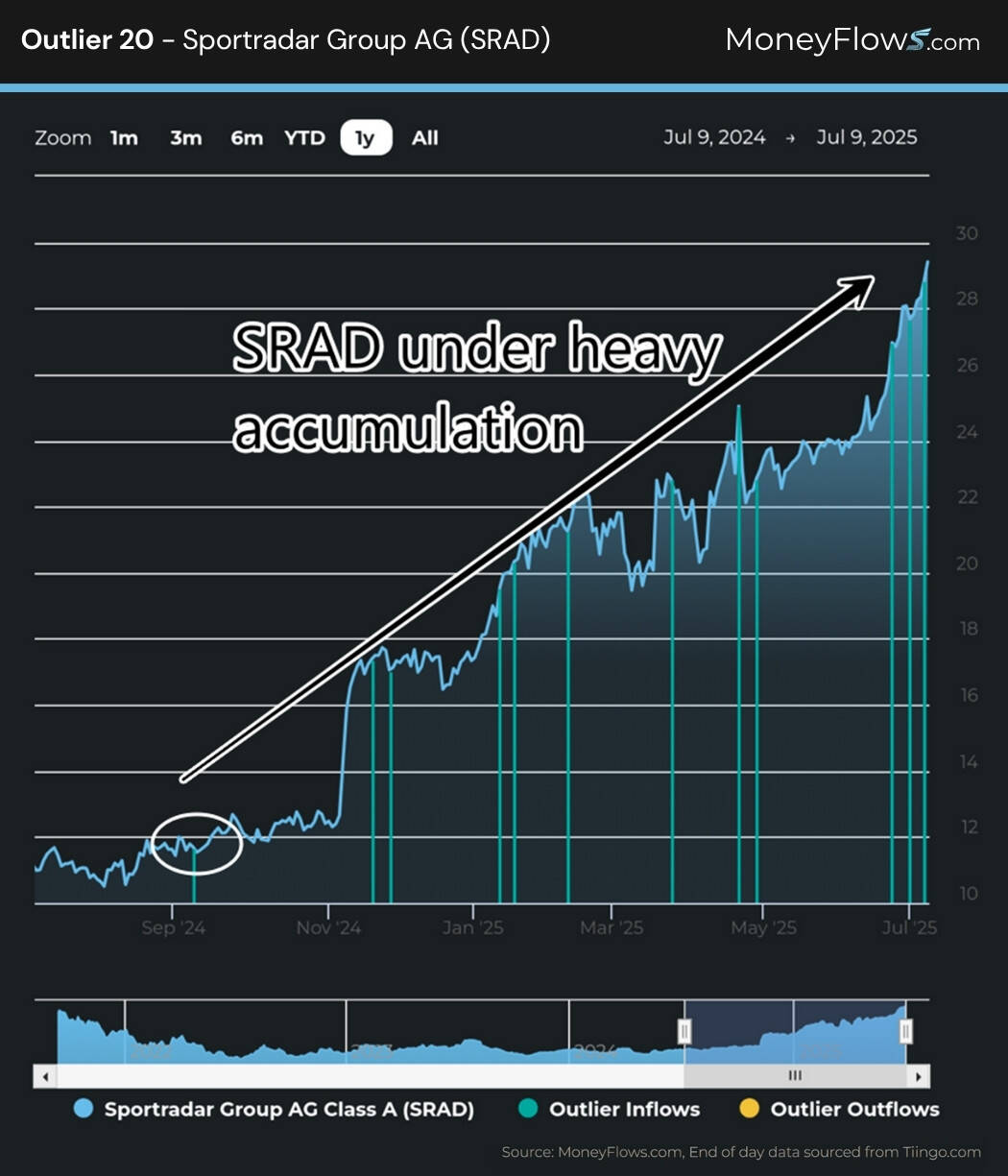 A screenshot of a graph AI-generated content may be incorrect.