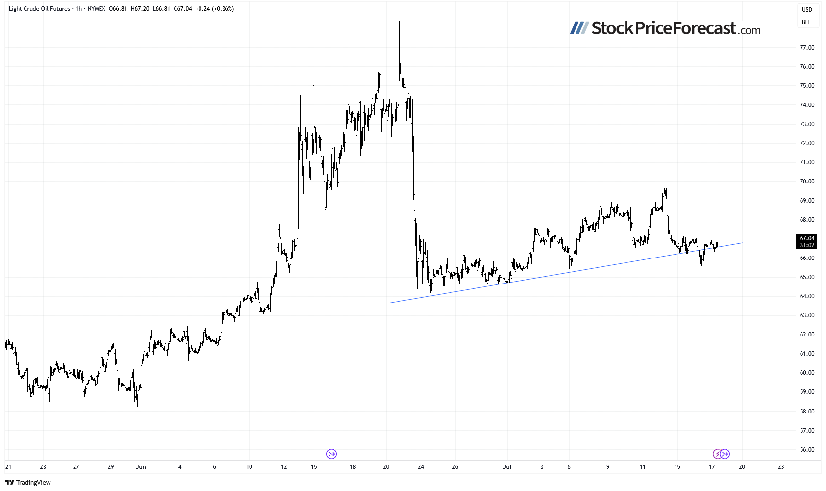 Are Stocks Still Forming a Top? - Image 5