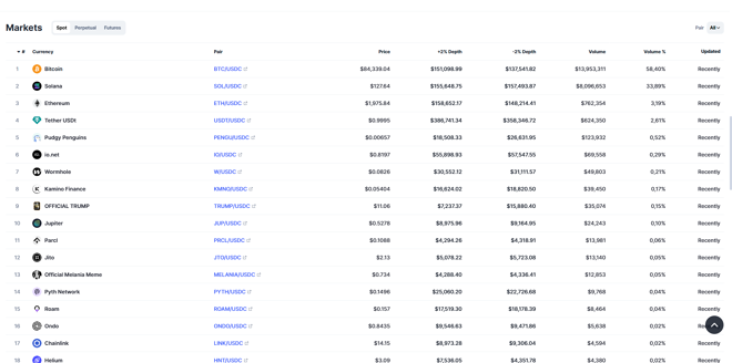 Backpack markets
