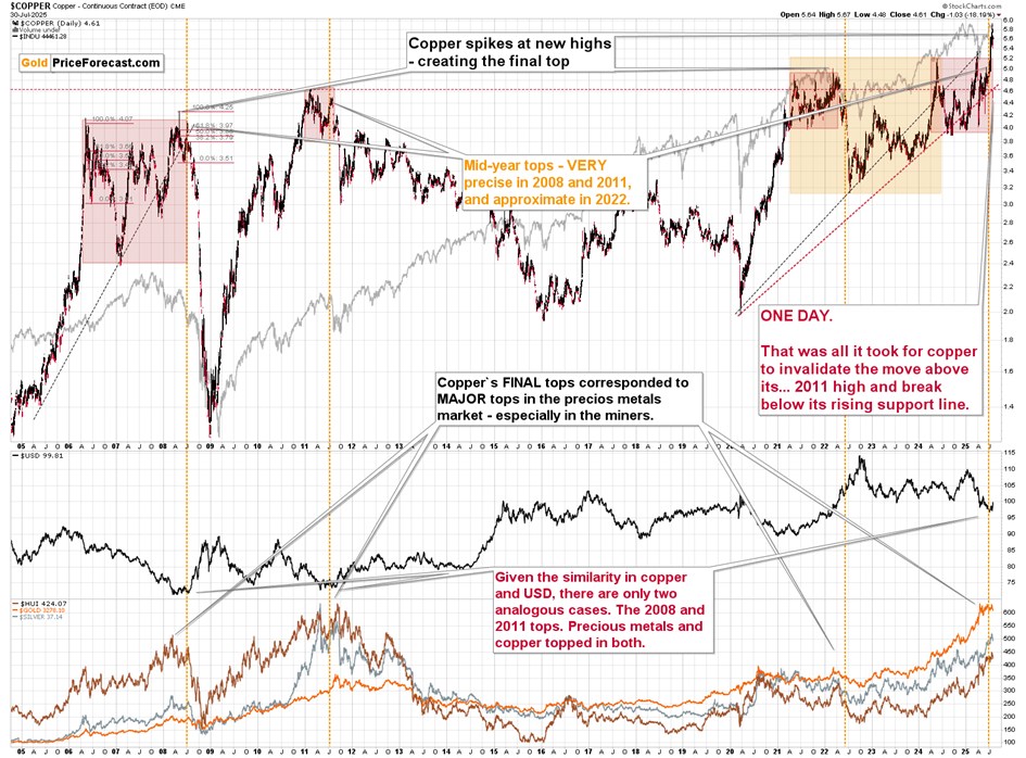 Copper, Gold, Silver: Already Over the Cliff – Let’s Enjoy the Flight - Image 2