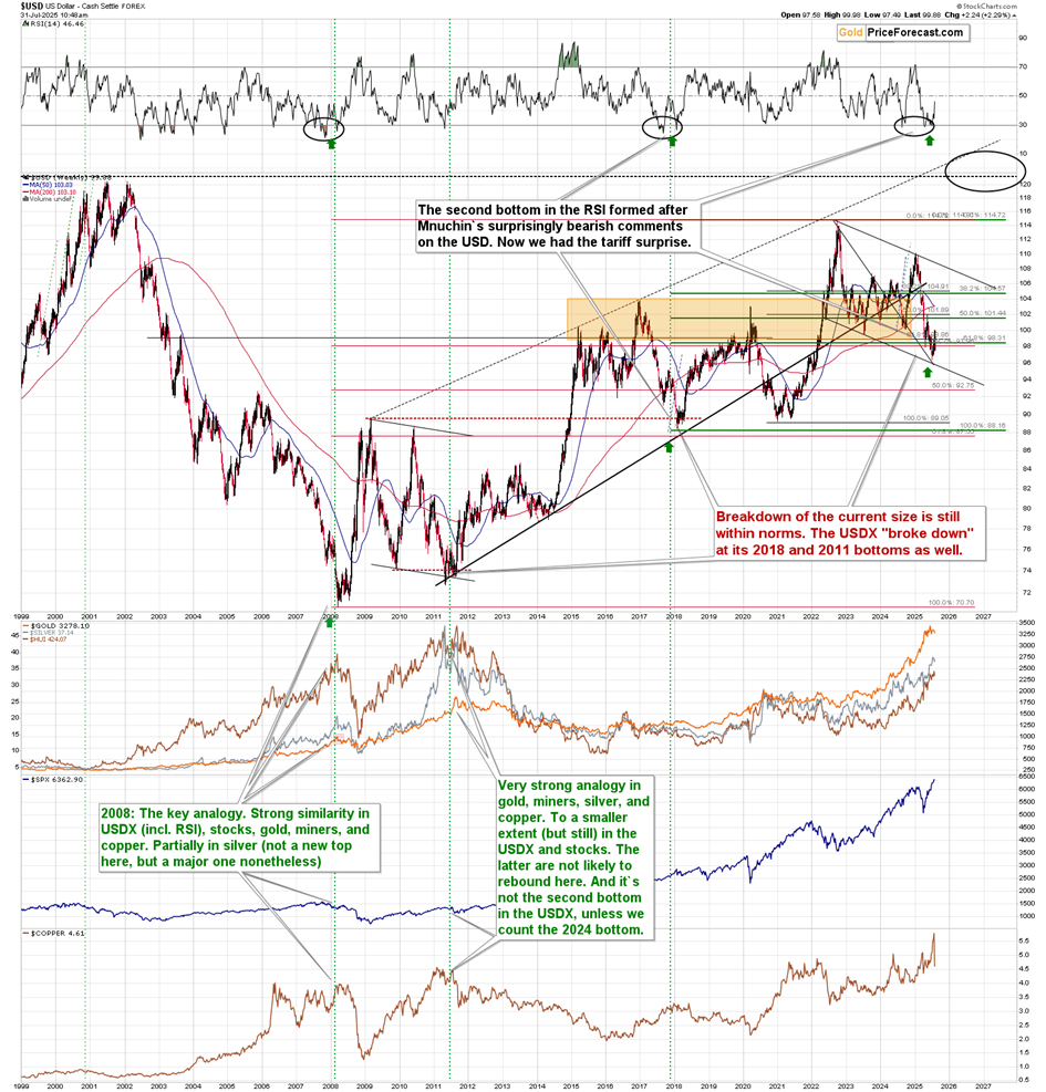 Copper, Gold, Silver: Already Over the Cliff – Let’s Enjoy the Flight - Image 3