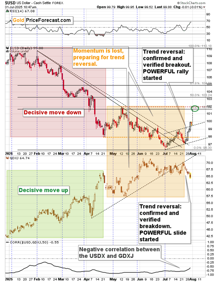 Copper, Gold, Silver: Already Over the Cliff – Let’s Enjoy the Flight - Image 5