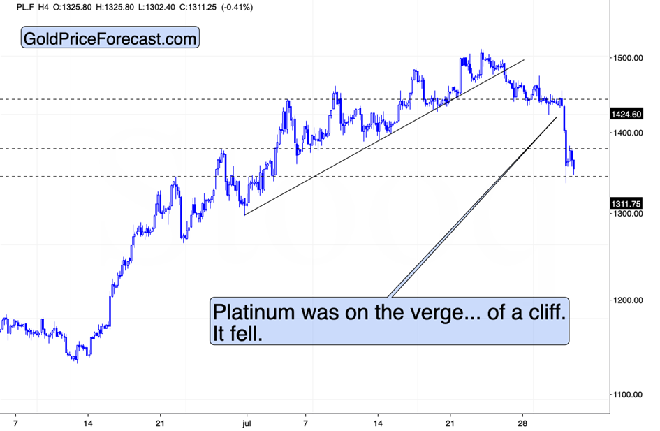 Copper, Gold, Silver: Already Over the Cliff – Let’s Enjoy the Flight - Image 6