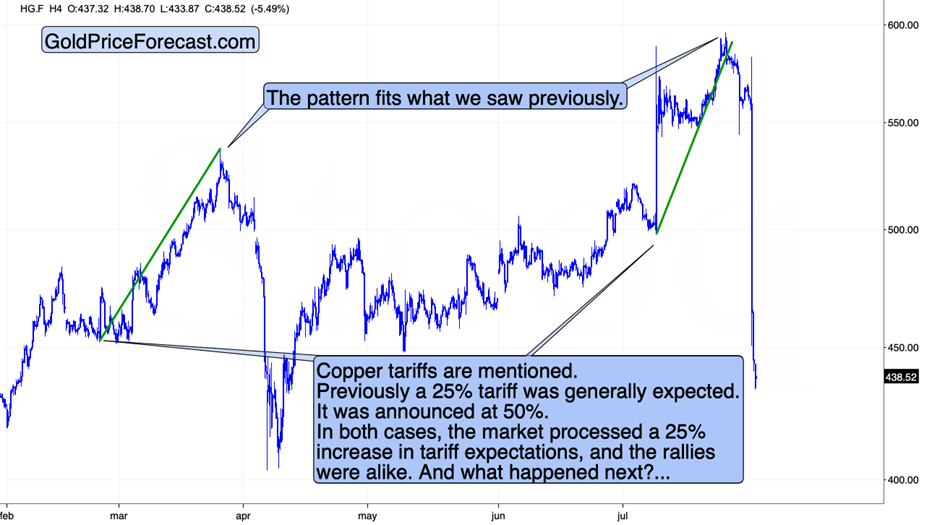 Copper, Gold, Silver: Already Over the Cliff – Let’s Enjoy the Flight - Image 1