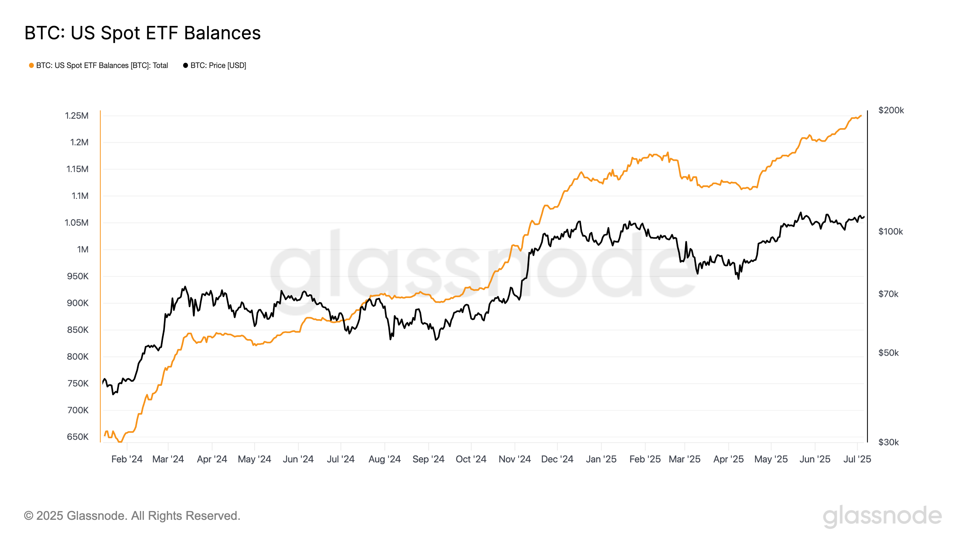 Bitcoin US ETF net flows