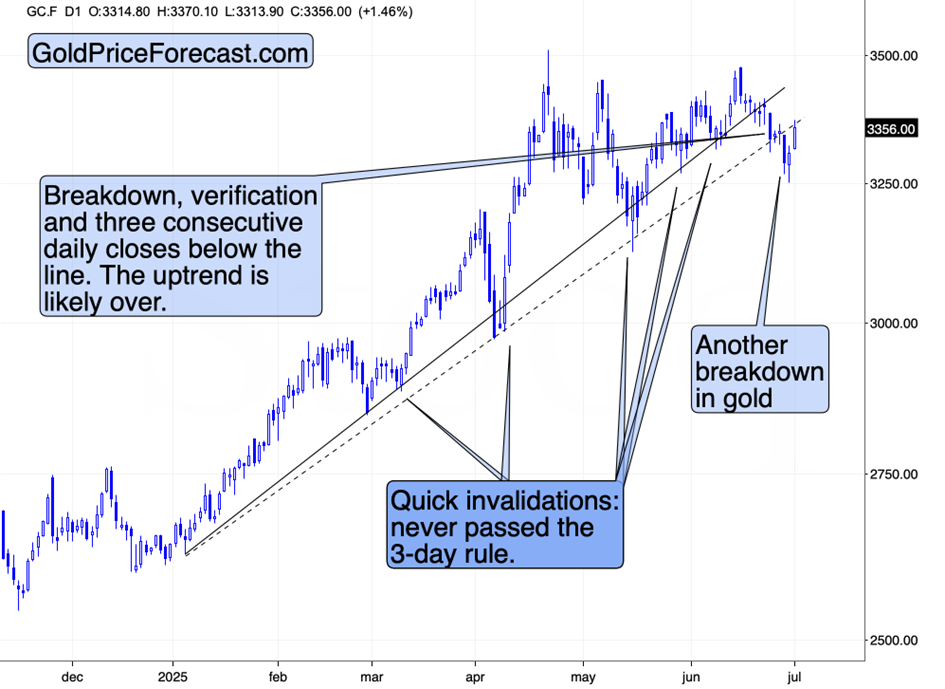 Gold, Its Breakdown, and Miners Shrug - Image 1