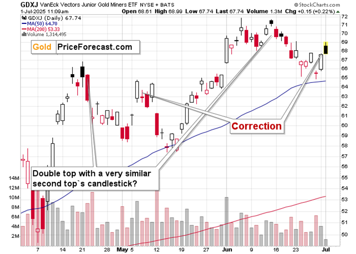 Gold, Its Breakdown, and Miners Shrug - Image 2