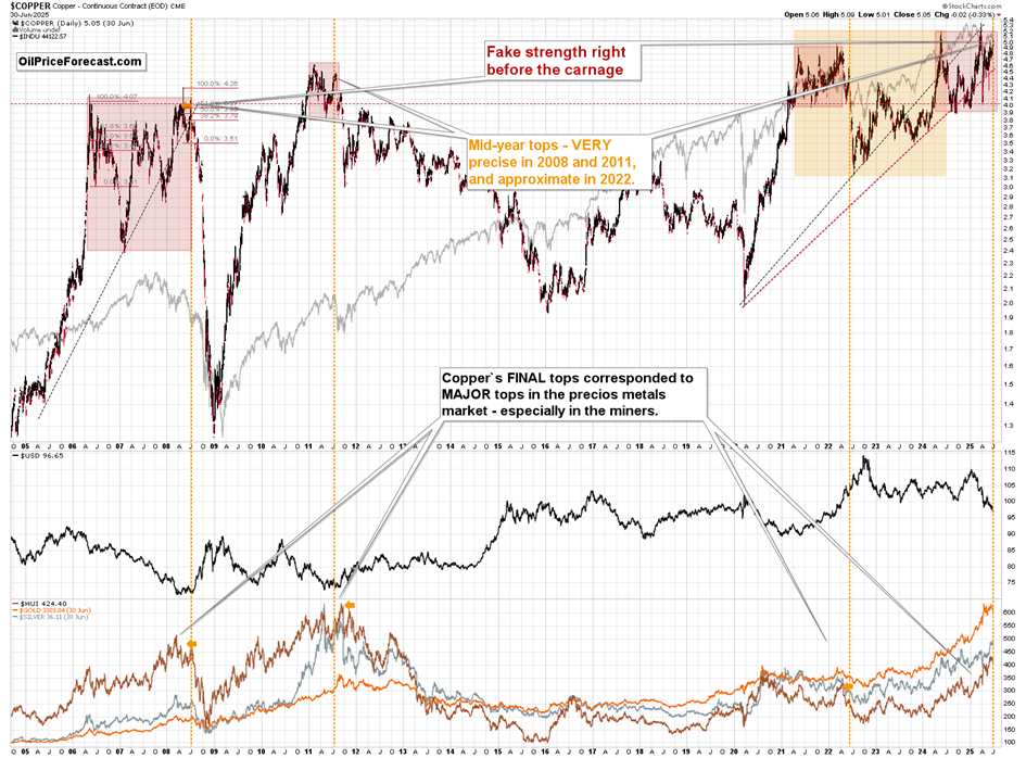 Gold, Its Breakdown, and Miners Shrug - Image 3