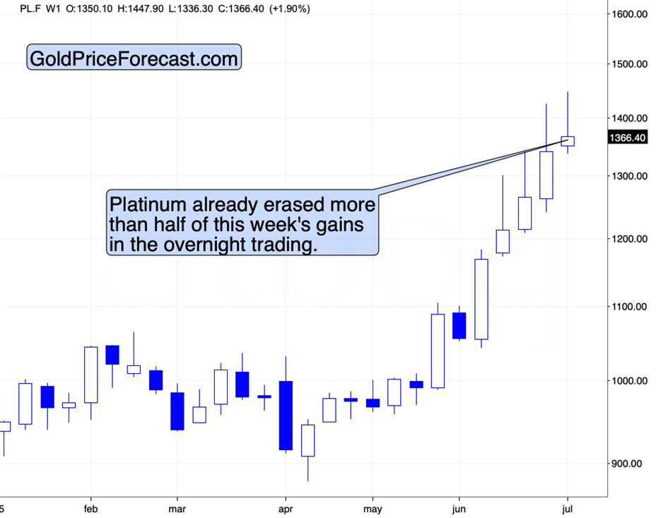 Gold’s Breakdown Was Verified – Decline Continues - Image 4