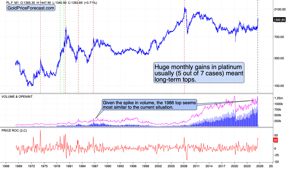 Gold’s Breakdown Was Verified – Decline Continues - Image 5