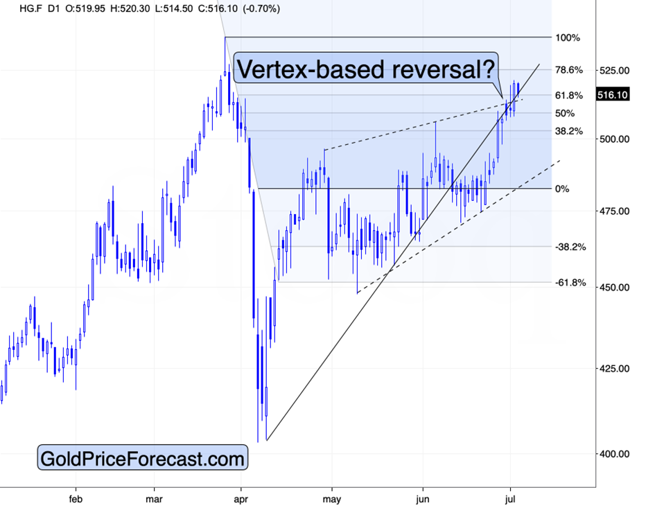 Gold’s Breakdown Was Verified – Decline Continues - Image 6