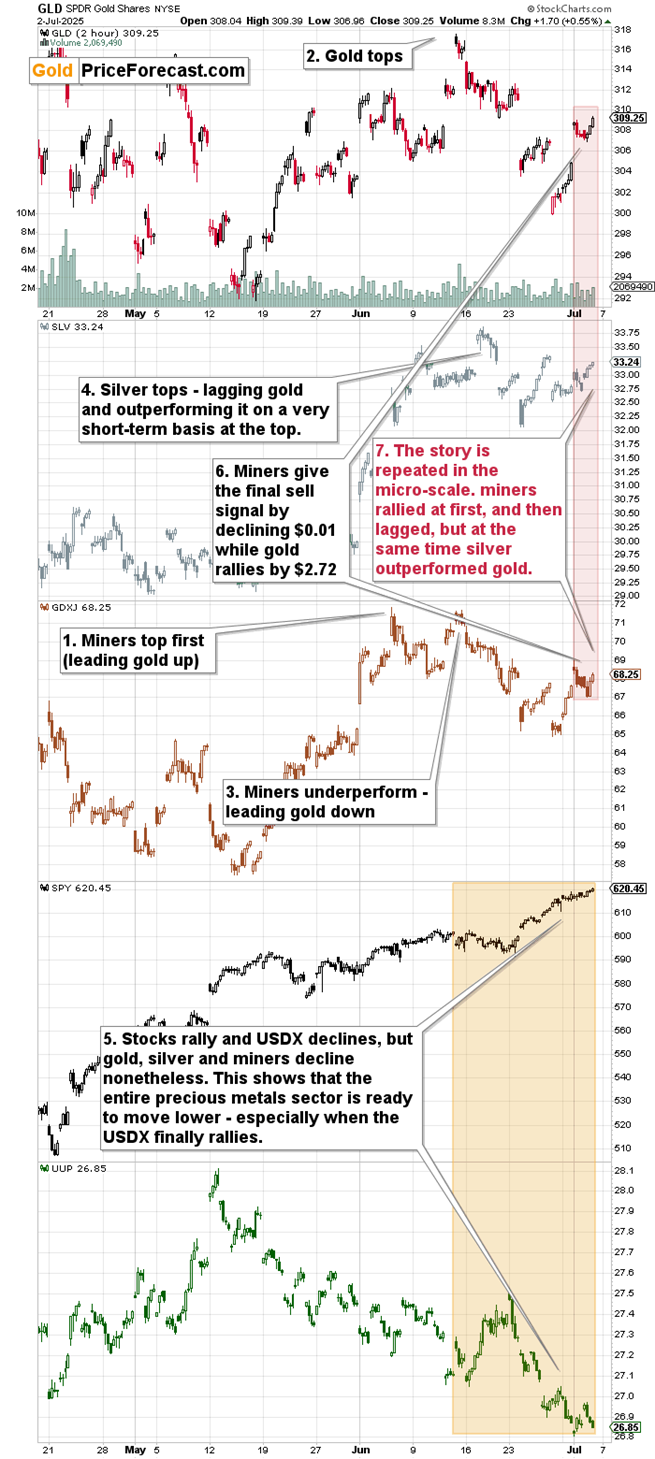 Gold’s Breakdown Was Verified – Decline Continues - Image 1