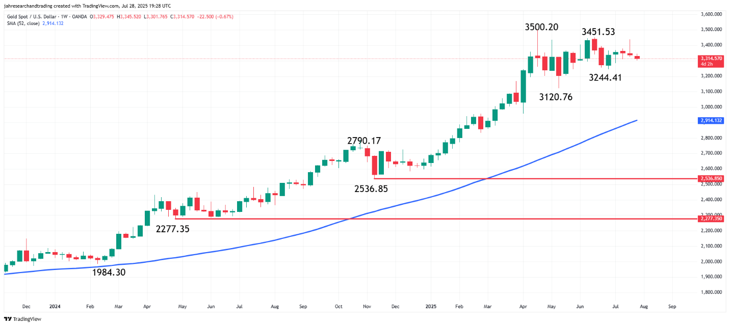 Gráfico O conteúdo gerado por IA pode estar incorreto.