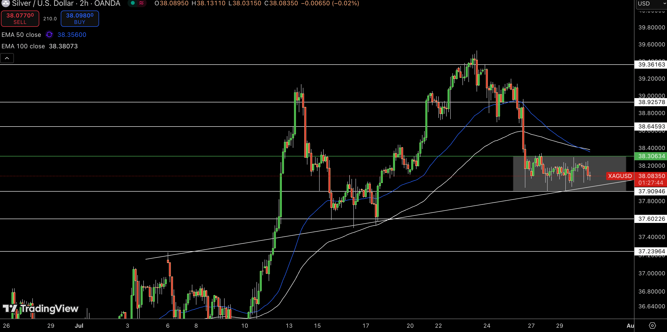 Silver – Chart