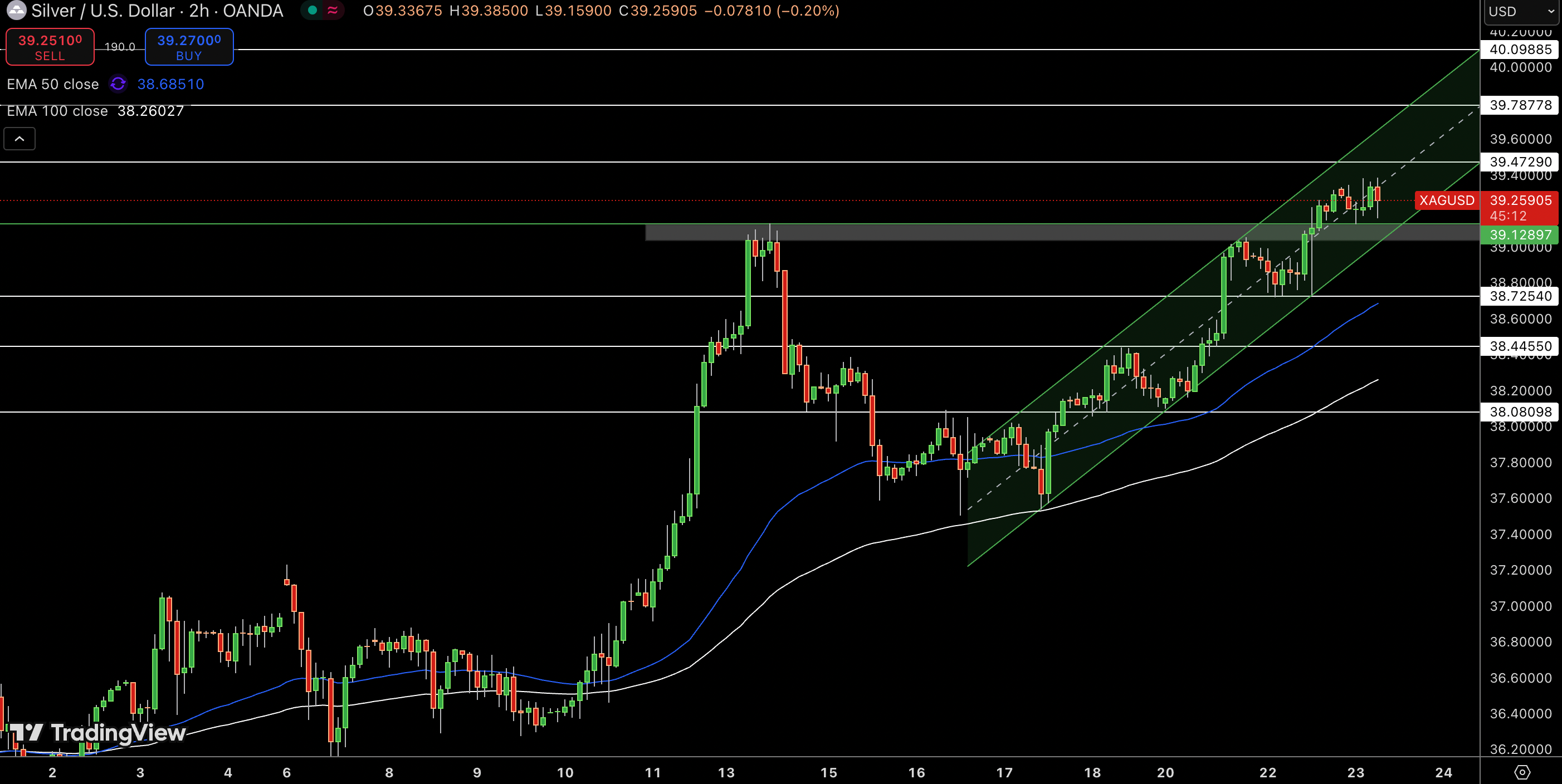 Silver – Chart
