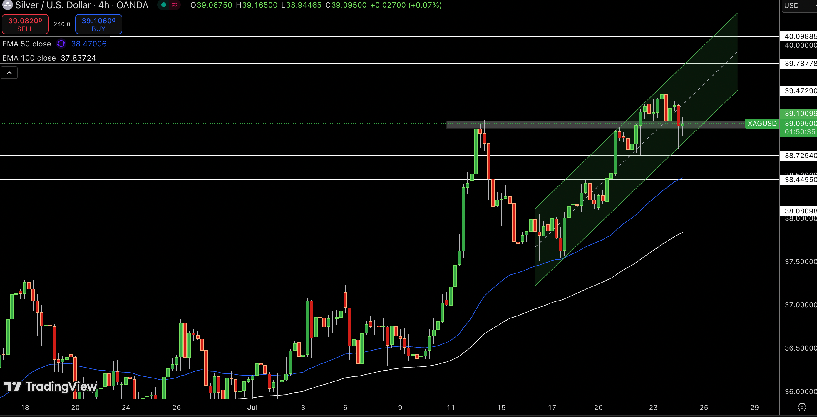 Silver – Chart