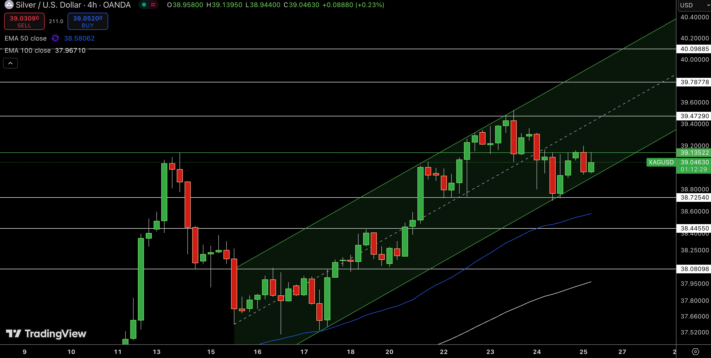 Silver – Chart