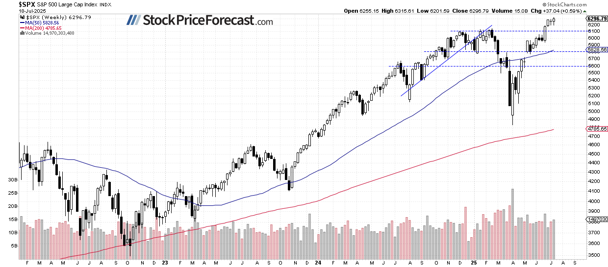 Is There Further Upside for the Stock Market? - Image 2