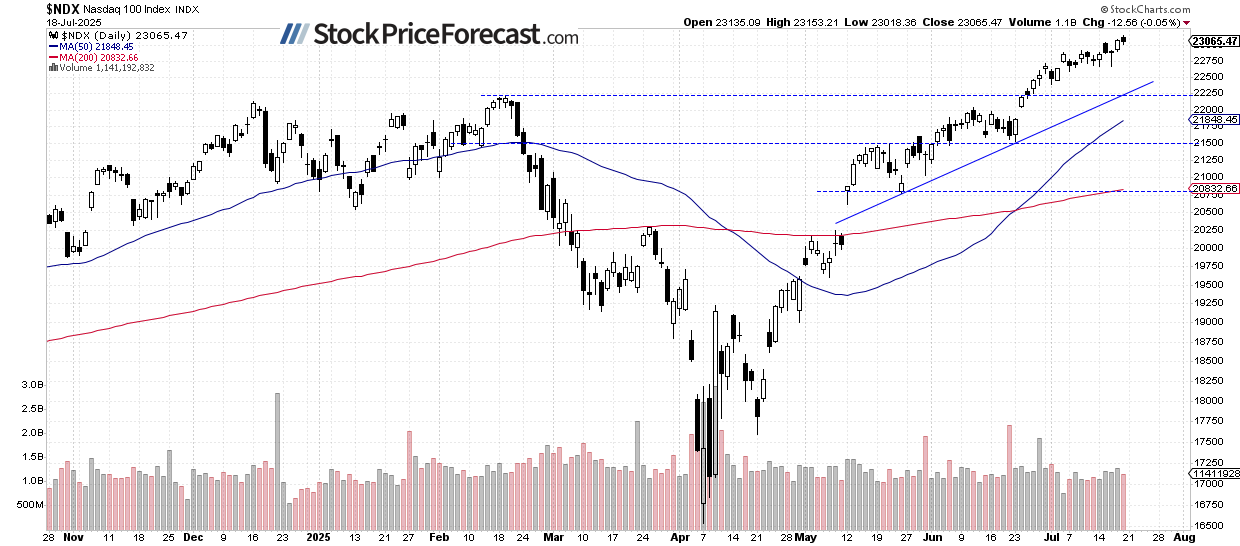 Is There Further Upside for the Stock Market? - Image 3