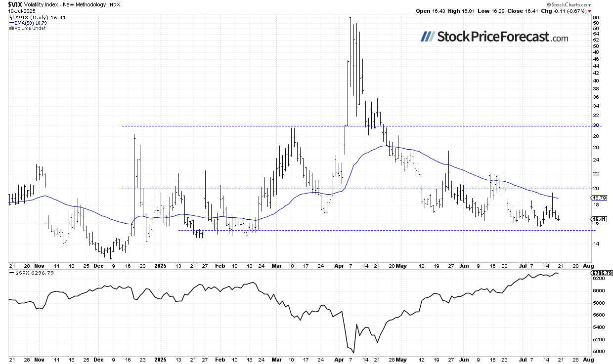 Is There Further Upside for the Stock Market? - Image 4