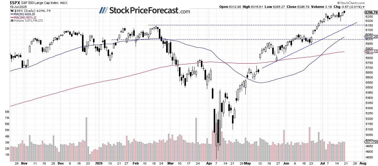 Is There Further Upside for the Stock Market? - Image 1