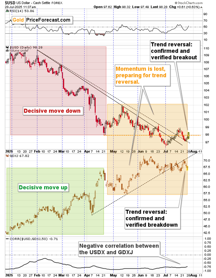 Major, Post-Peak-Chaos Breakout in the USDX - Image 2