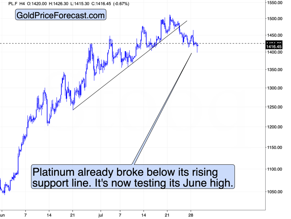 On the Verge: Monthly Highs in USD, Monthly Lows in GDXJ… - Image 3
