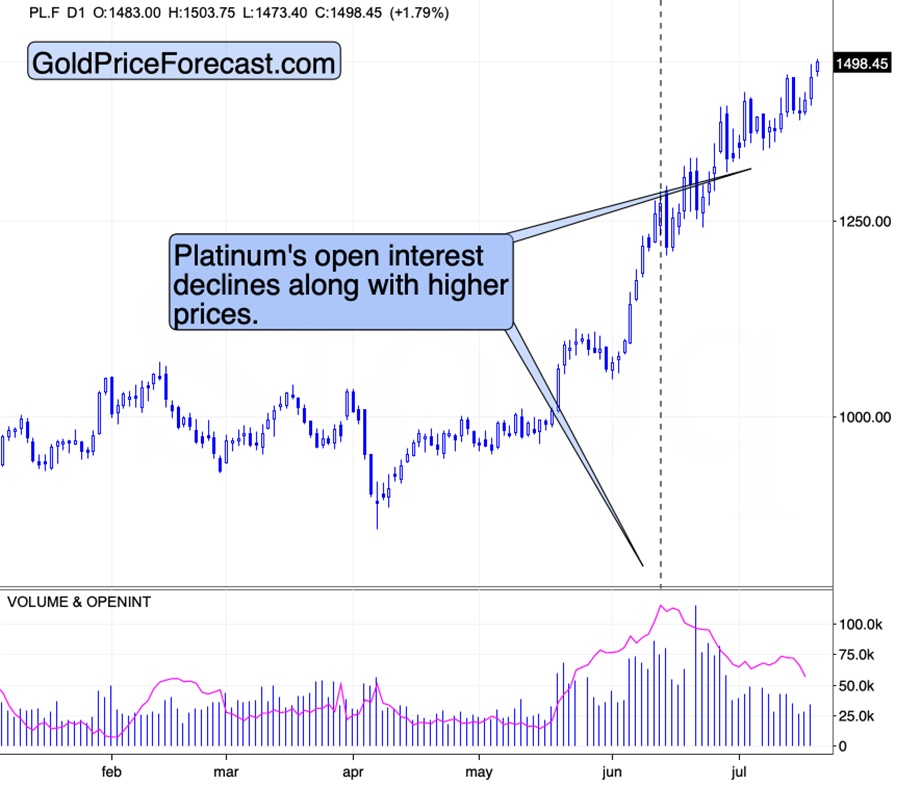 Platinum’s (Likely) $1,500 Top and Its Implications - Image 2