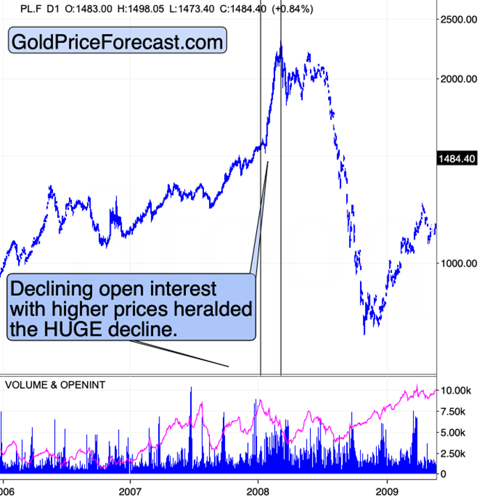 Platinum’s (Likely) $1,500 Top and Its Implications - Image 3