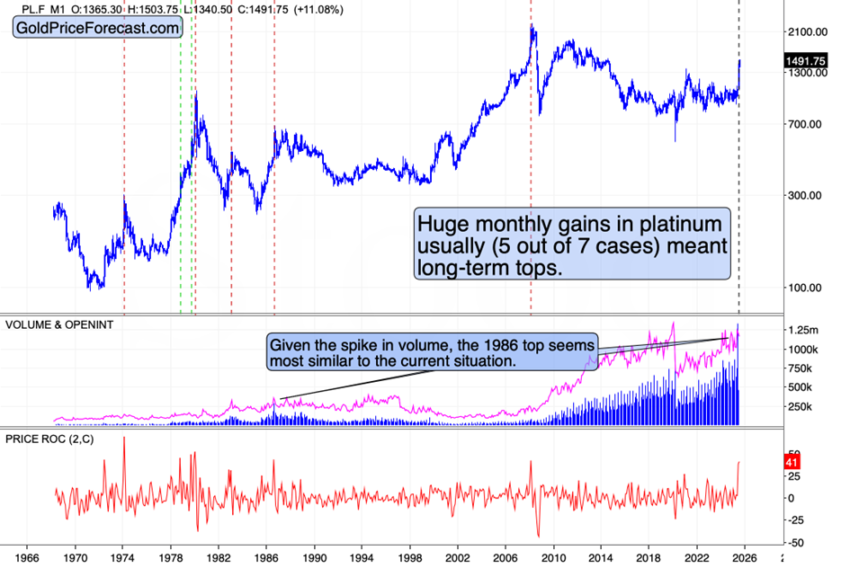 Platinum’s (Likely) $1,500 Top and Its Implications - Image 4
