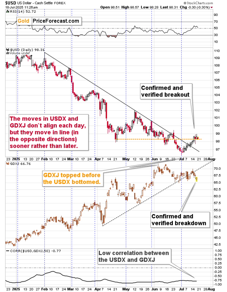 Platinum’s (Likely) $1,500 Top and Its Implications - Image 1